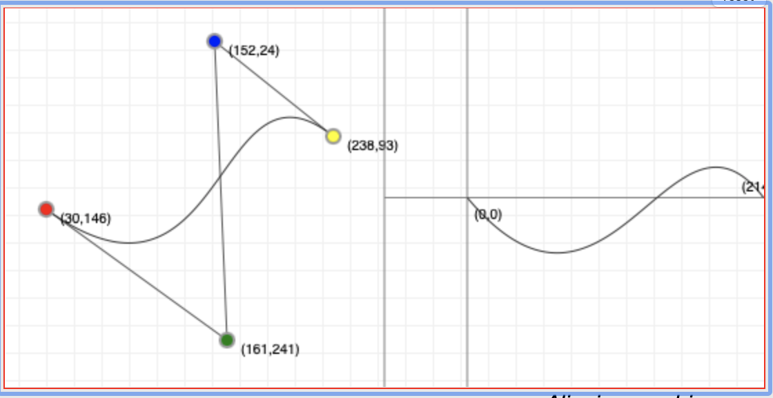 An example from the Bezier curve tutorial website